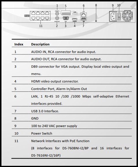 DS-7600NI-I2 /P Series NVR 