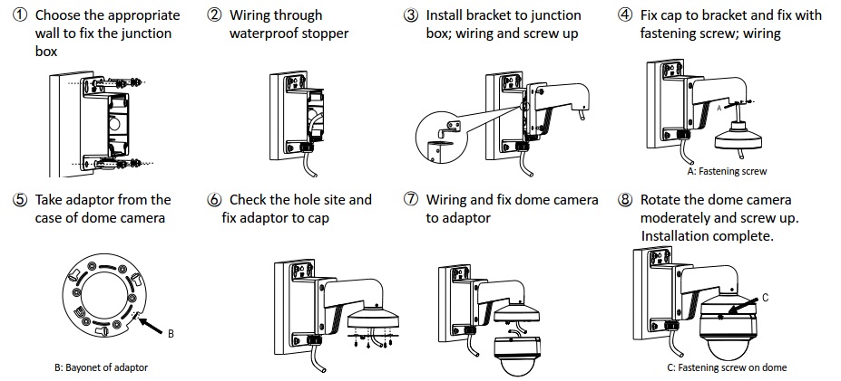 DS-1273ZJ-130B Installation Diagram