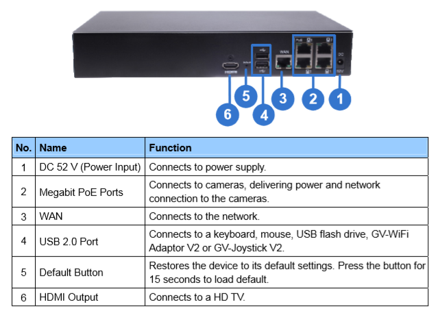 GV-SNVR0411 overview 2