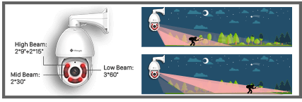 Milesight Speed Dome Dimensions