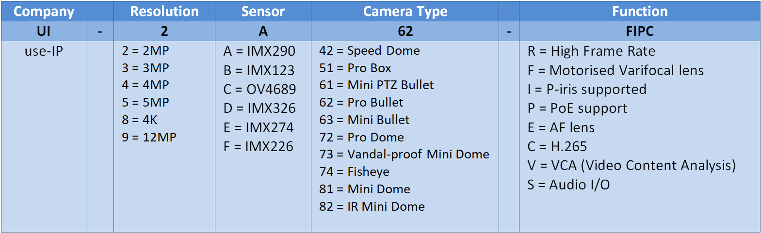 Milesight Camera Codes