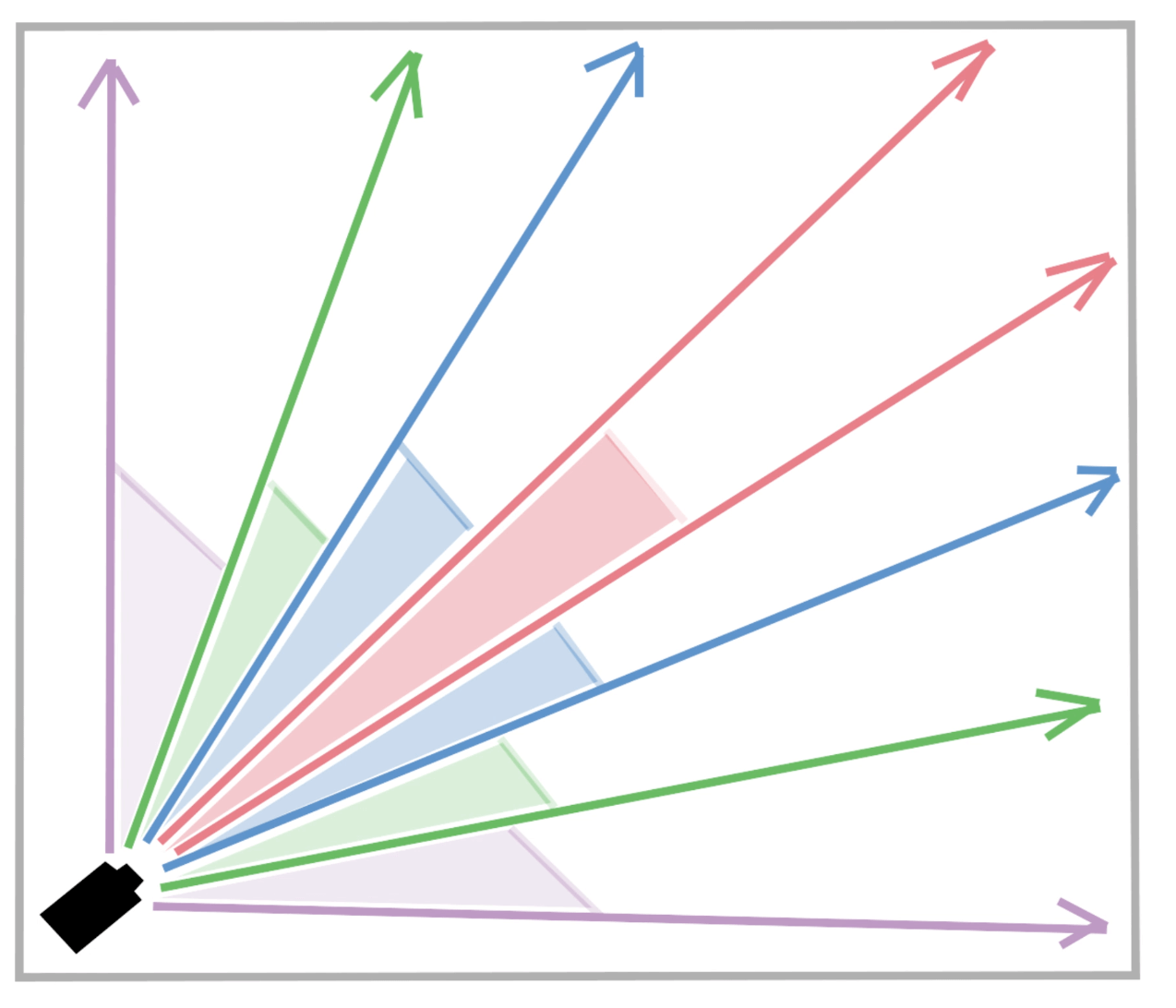 Focal Length Diagram