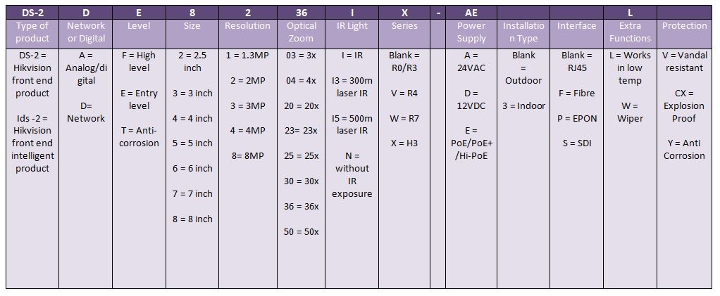 PTZ naming rule